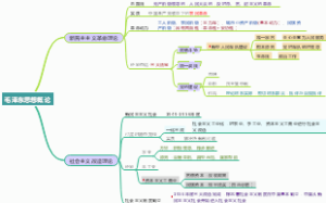 9毛泽东思想概论-2