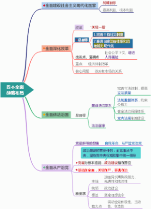 12四个全面战略布局