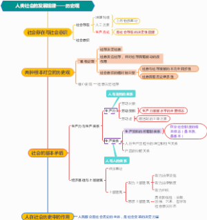 社会存在与社会意识，唯物史观与唯心史观，经济基础与上层建筑，常识，公基