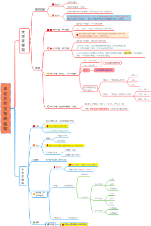 申论大作文答题思路、列框架、写作结构