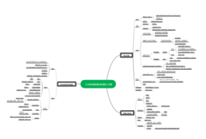 颅内和椎管内肿瘤病人护理