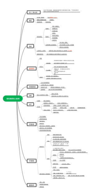 慢性肺源性心脏病
