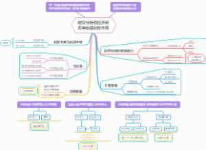 时空分析在经济研究中的基础性作用
