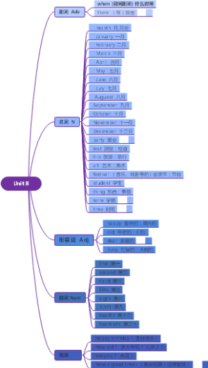 Unit8