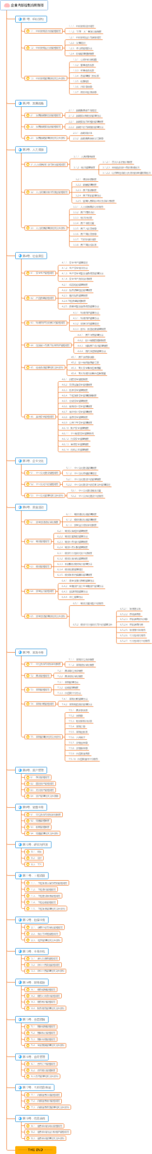 企业内部控制应用指引