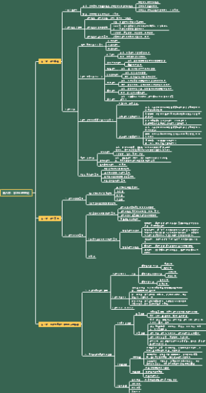 第八章：学习心理理论