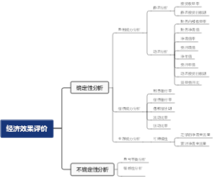经济效果评价