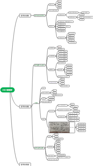 2022管理学