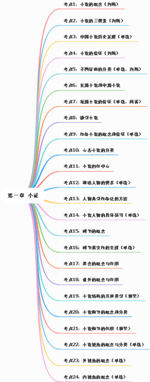 小说