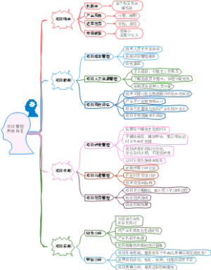 软件项目整体实现的思维导图