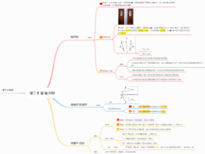 初中数学第20章 轴对称