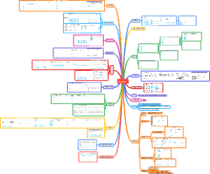 DataFrame