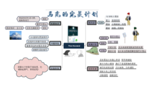 《马克的完美计划》