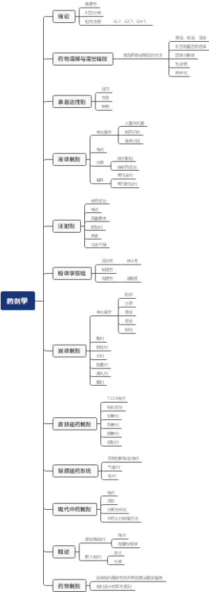 药剂学