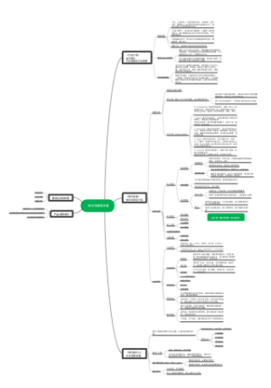 悦河马商务手册脑图