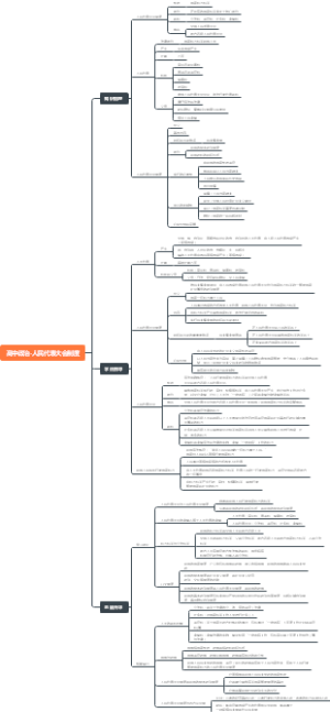 高中政治-人民代表大会制度思维导图