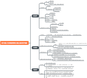 高中政治-科学发展观和小康社会的经济建设
