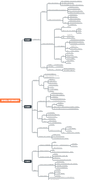 高中政治-时代精神的精华