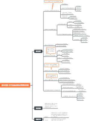 高中历史-近代社会的民主思想与实践