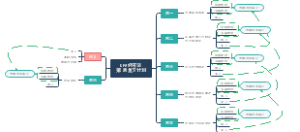 搞笑CPA经济法第1周复习计划