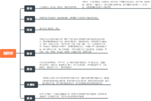 医药学