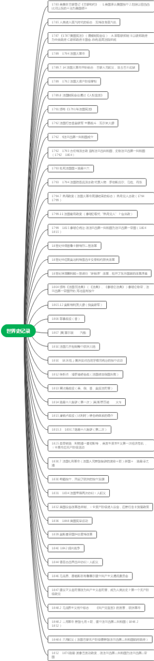 世界史记录