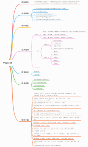 产品经理