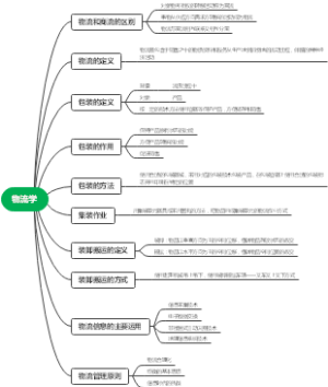 物流学