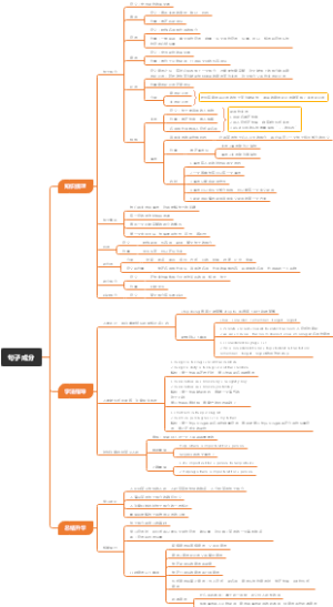 高中英语句法基础知识--句子成分思维导图