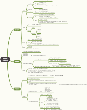 高中英语句法基础知识--简单句句子种类思维导图