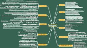 英语写作万能句型