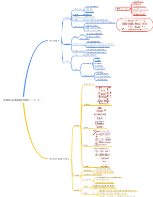 高中生物——动物和人体生命活动的调节——二、三