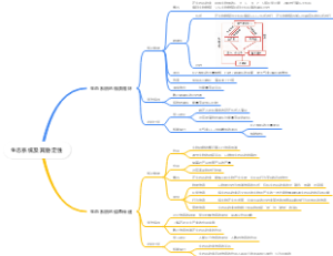 高中生物 ——生态系统及其稳定性三、四