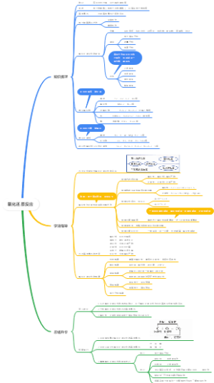 高中化学 化学物质及其变化——氧化还原反应