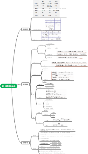高中化学 非金属及其化合物碳——硅及其化合物