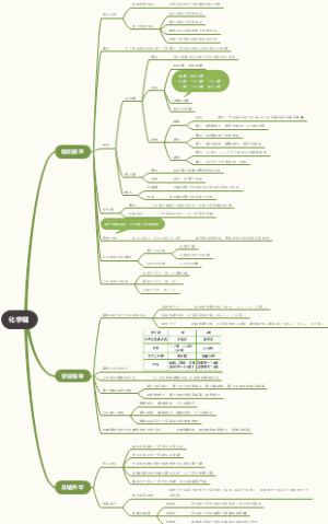 高中化学 物质结构 元素周期律——化学键