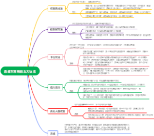 直通车常用的五大玩法