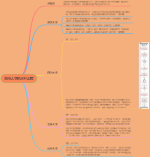 四所大学的水平比较