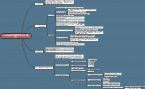 2022年湖北省技能高考技能考试大纲