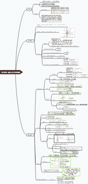 高中数学-函数-基本初等函数思维导图