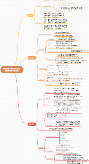 导数的概念及其运算
