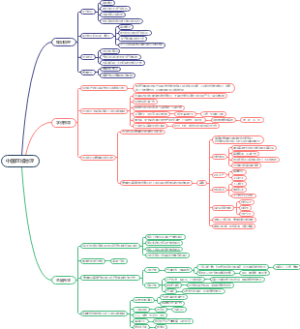 高中地理-中国区域地理
