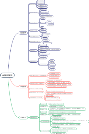 高中地理-中国地理概况