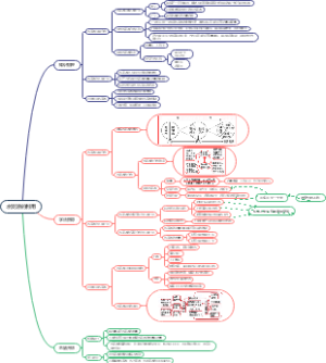 高中地理-水资源的利用