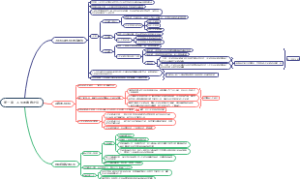 第一章 人生的青春之问