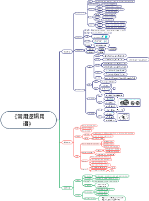高中数学-《常用逻辑用语》