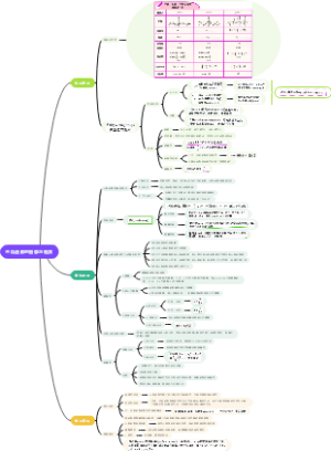 高中数学-三角函数的图像与性质