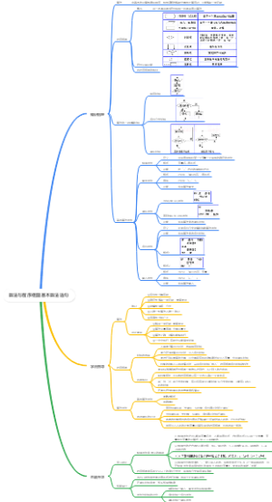高中数学-算法与程序框图基本算法语句
