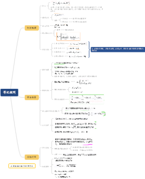 高中数学等比数列