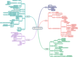 装修行业社群运营